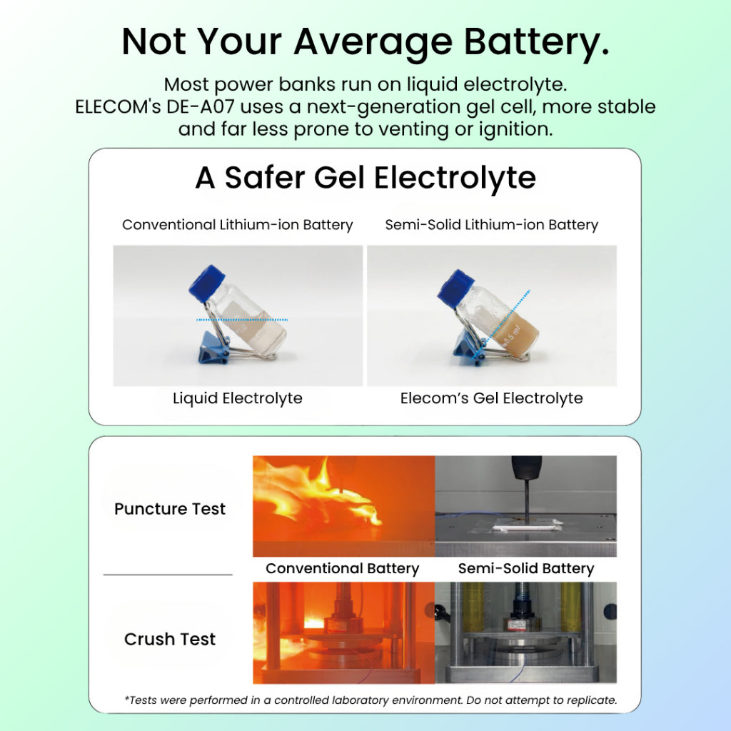 [NEW GEN] ELECOM 10000mAh 35W Semi Solid State Power Bank Carry-on approved Fast Charging PPS Powerbank